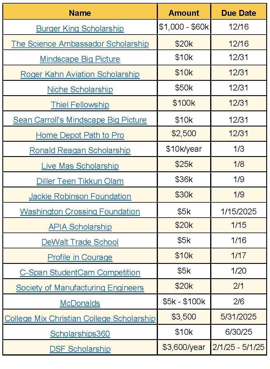 December Scholarships-1